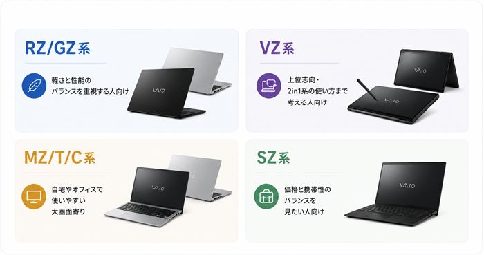Dynabookの主なシリーズと違い