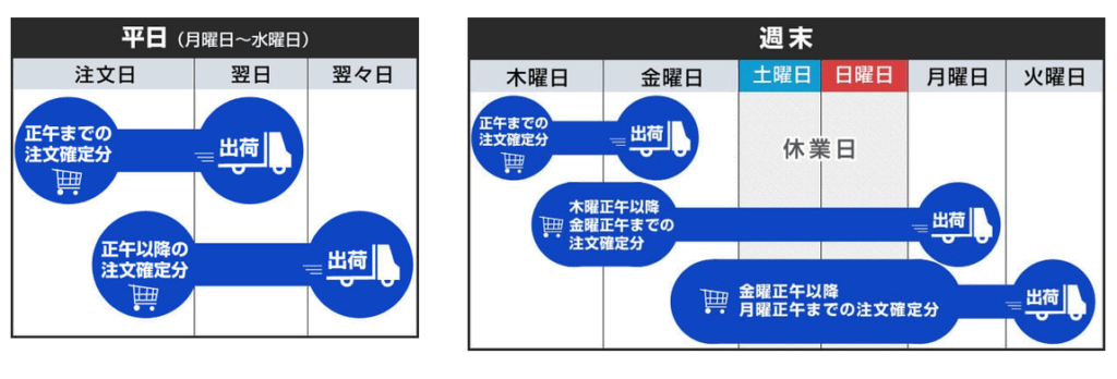 フロンティア 翌営業日出荷サービス