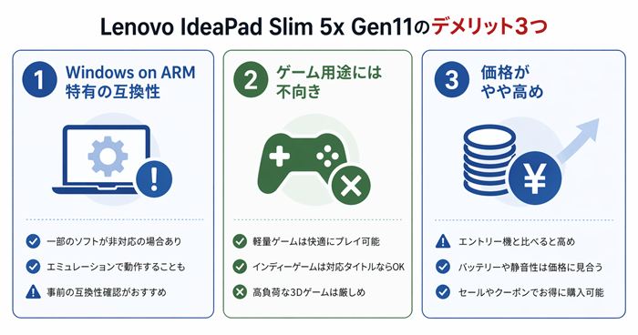Lenovo IdeaPad Slim 5x Gen11のデメリット3つ