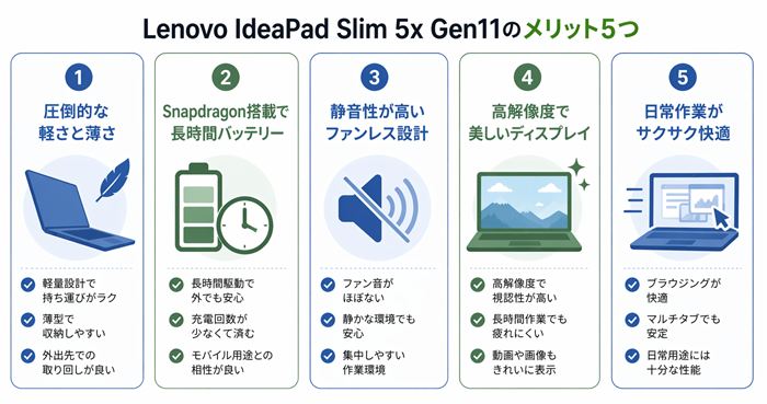 Lenovo IdeaPad Slim 5x Gen11のメリット5つ