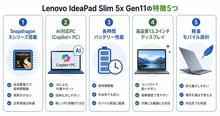 Lenovo IdeaPad Slim 5x Gen11の特徴5つ