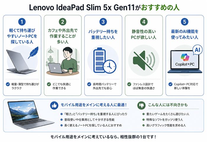 Lenovo IdeaPad Slim 5x Gen11がおすすめの人