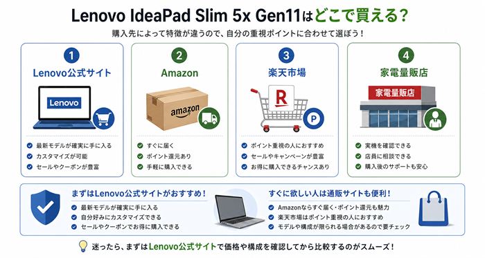 Lenovo IdeaPad Slim 5x Gen11はどこで買える？