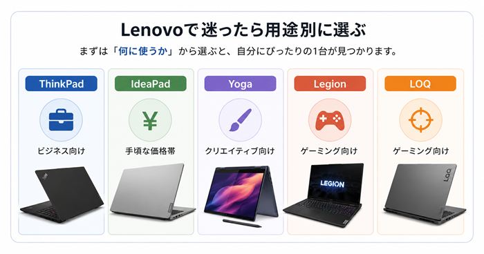 結論:Lenovoで迷ったら用途別に選ぶ