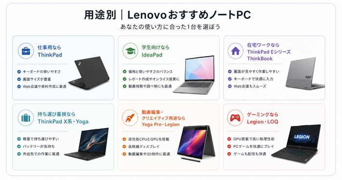 用途別|LenovoおすすめノートPC
