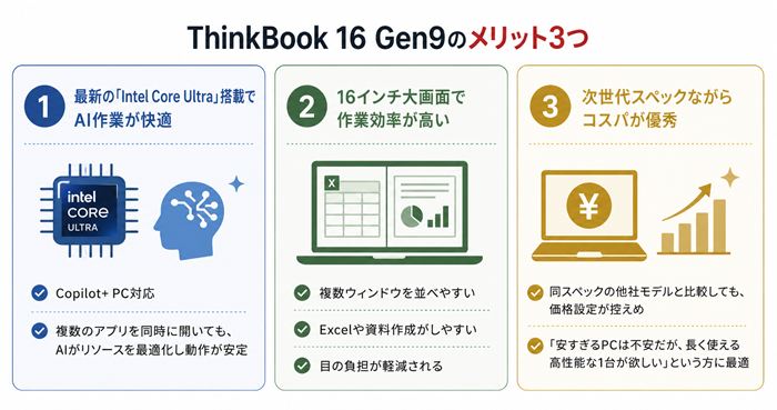ThinkBook 16 Gen9のメリット3つ