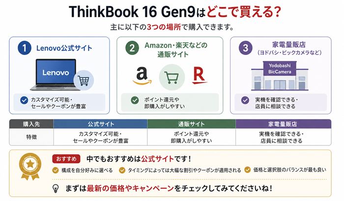 ThinkBook 16 Gen9はどこで買える？
