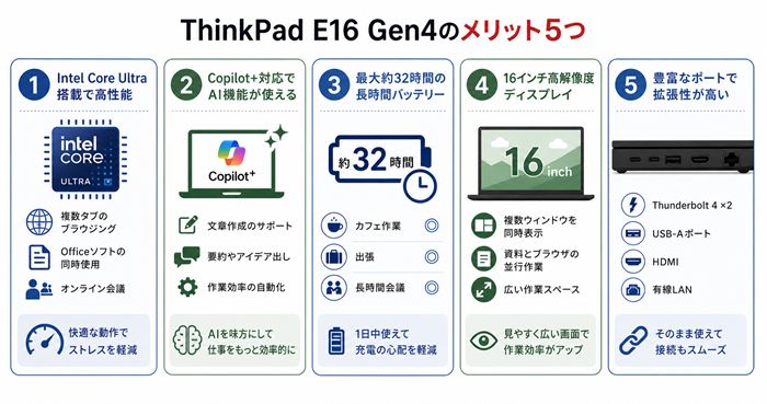 ThinkPad E16 Gen4のメリット5つ