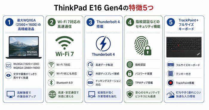 ThinkPad E16 Gen4の特徴5つ